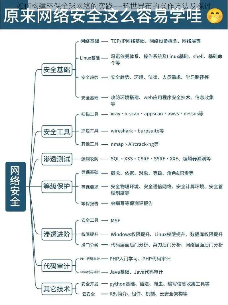 如何构建环保全球网络的实践——环世界布的操作方法及探讨