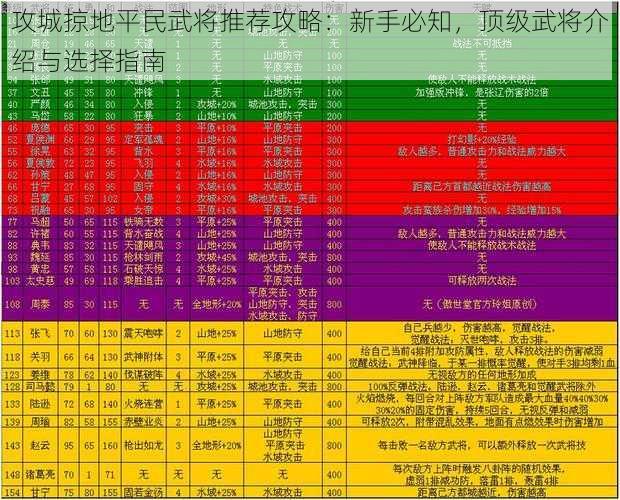 攻城掠地平民武将推荐攻略：新手必知，顶级武将介绍与选择指南