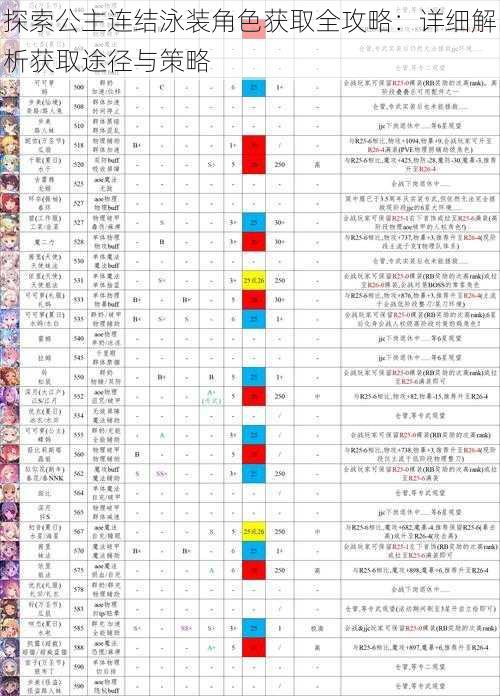 探索公主连结泳装角色获取全攻略：详细解析获取途径与策略