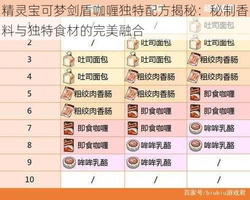 精灵宝可梦剑盾咖喱独特配方揭秘：秘制香料与独特食材的完美融合