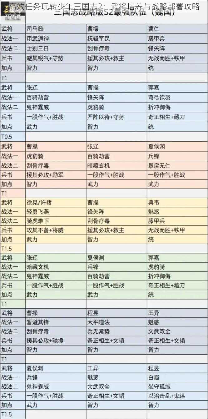 高效任务玩转少年三国志2：武将培养与战略部署攻略