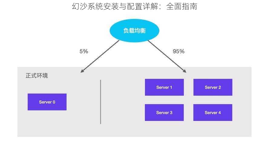 幻沙系统安装与配置详解：全面指南