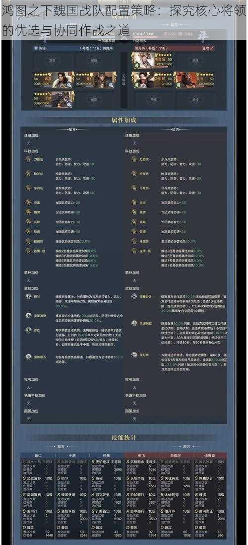 鸿图之下魏国战队配置策略：探究核心将领的优选与协同作战之道
