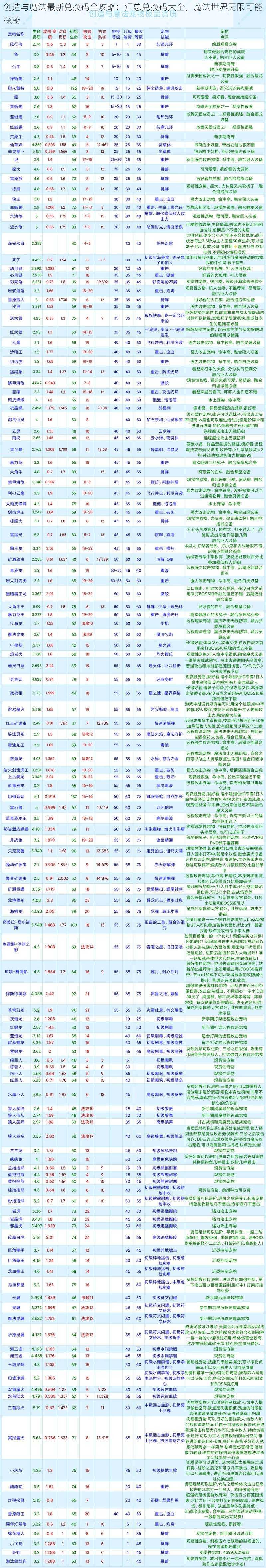 创造与魔法最新兑换码全攻略：汇总兑换码大全，魔法世界无限可能探秘