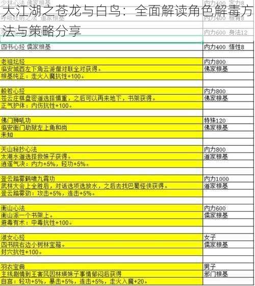 大江湖之苍龙与白鸟：全面解读角色解毒方法与策略分享