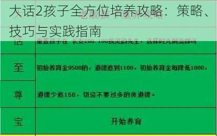 大话2孩子全方位培养攻略：策略、技巧与实践指南