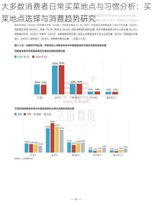 大多数消费者日常买菜地点与习惯分析：买菜地点选择与消费趋势研究