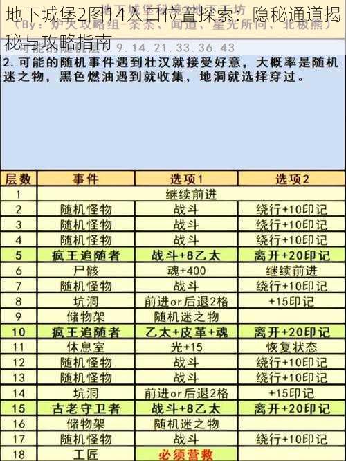 地下城堡2图14入口位置探索：隐秘通道揭秘与攻略指南