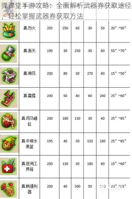 弹弹堂手游攻略：全面解析武器券获取途径，轻松掌握武器券获取方法