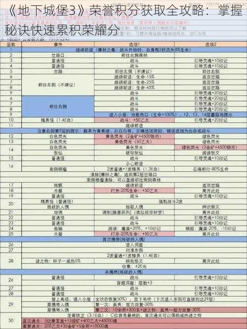 《地下城堡3》荣誉积分获取全攻略：掌握秘诀快速累积荣耀分