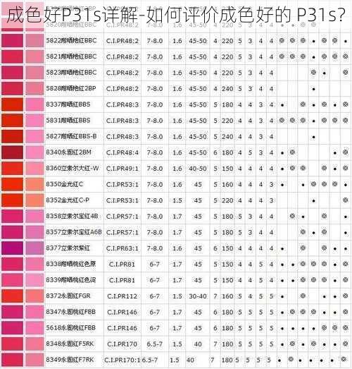 成色好P31s详解-如何评价成色好的 P31s？