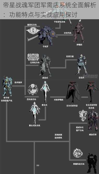 帝星战魂军团军需店系统全面解析：功能特点与实战应用探讨