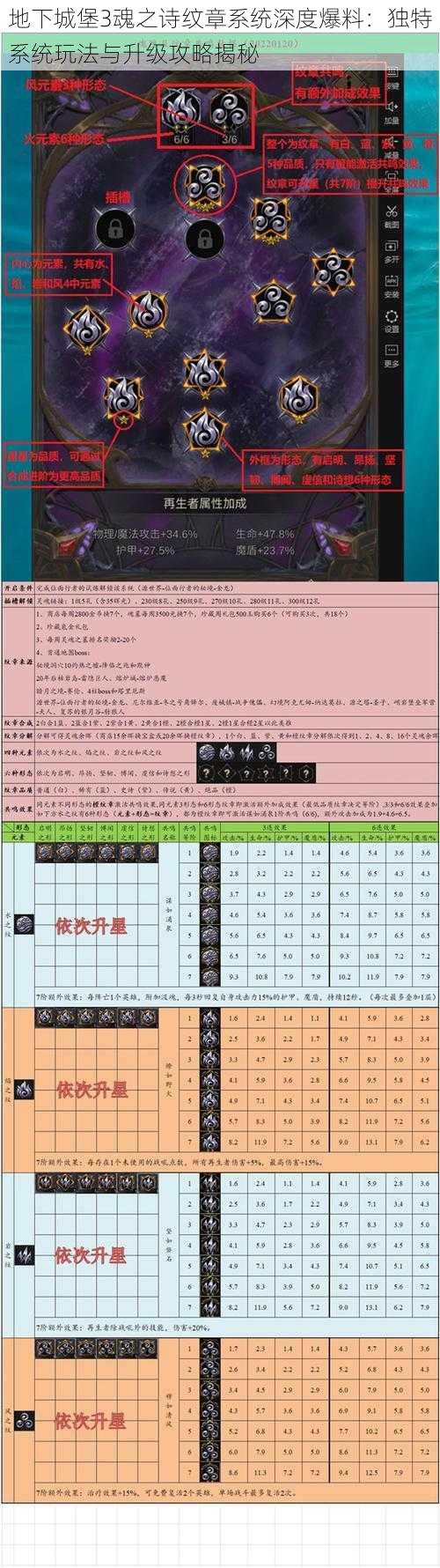 地下城堡3魂之诗纹章系统深度爆料：独特系统玩法与升级攻略揭秘