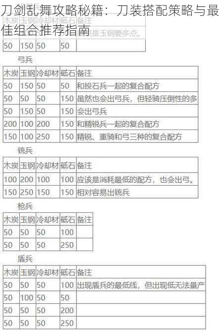 刀剑乱舞攻略秘籍：刀装搭配策略与最佳组合推荐指南