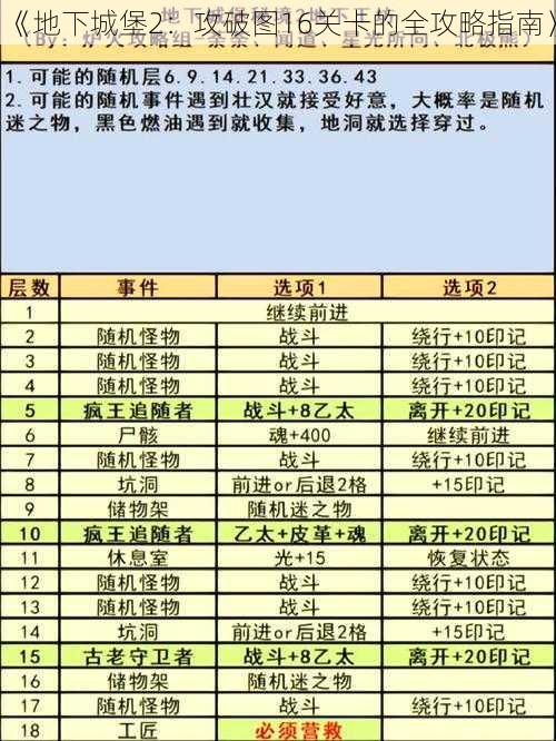 《地下城堡2：攻破图16关卡的全攻略指南》