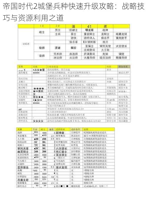 帝国时代2城堡兵种快速升级攻略：战略技巧与资源利用之道