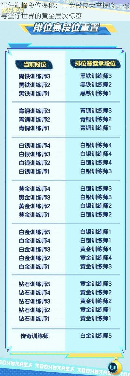 蛋仔巅峰段位揭秘：黄金段位荣誉揭晓，探寻蛋仔世界的黄金层次标签