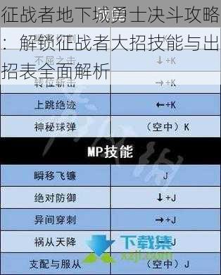 征战者地下城勇士决斗攻略：解锁征战者大招技能与出招表全面解析