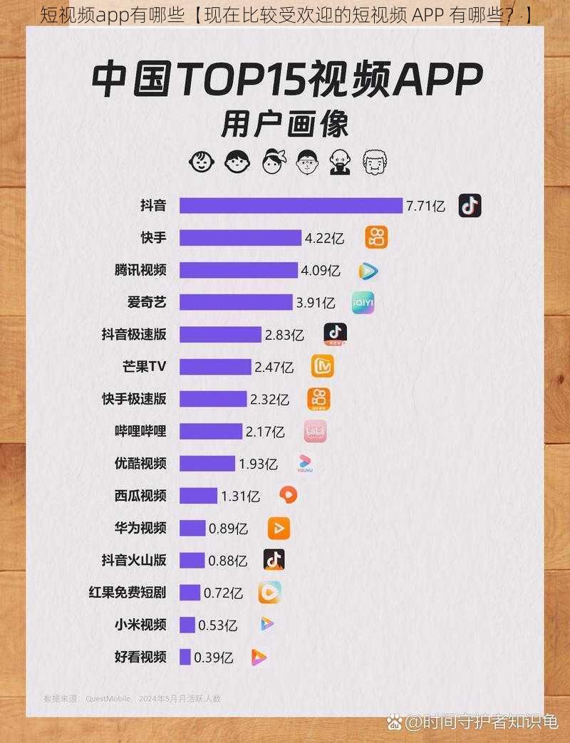 短视频app有哪些【现在比较受欢迎的短视频 APP 有哪些？】