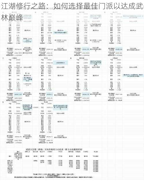 江湖修行之路：如何选择最佳门派以达成武林巅峰