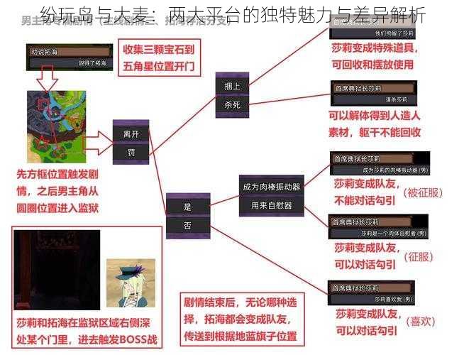 纷玩岛与大麦：两大平台的独特魅力与差异解析