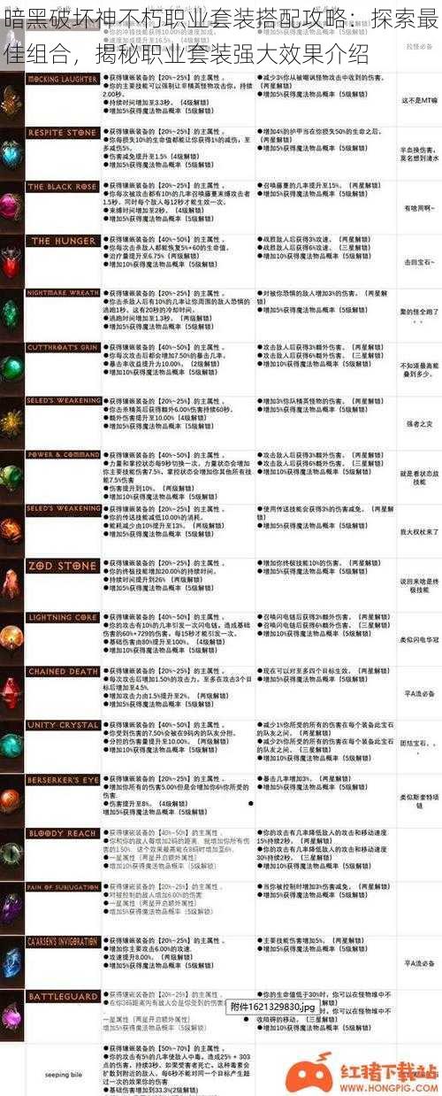 暗黑破坏神不朽职业套装搭配攻略：探索最佳组合，揭秘职业套装强大效果介绍