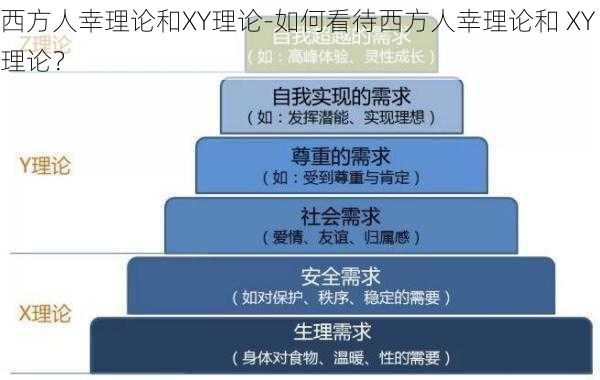 西方人幸理论和XY理论-如何看待西方人幸理论和 XY 理论？