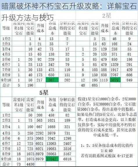 暗黑破坏神不朽宝石升级攻略：详解宝石升级方法与技巧