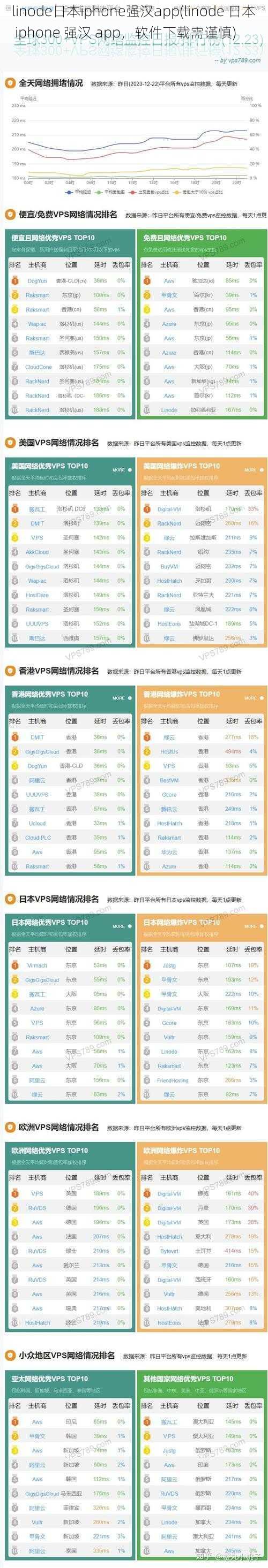 linode日本iphone强汉app(linode 日本 iphone 强汉 app，软件下载需谨慎)