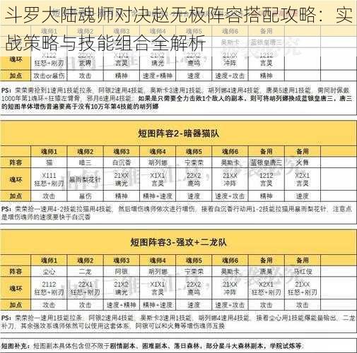 斗罗大陆魂师对决赵无极阵容搭配攻略：实战策略与技能组合全解析