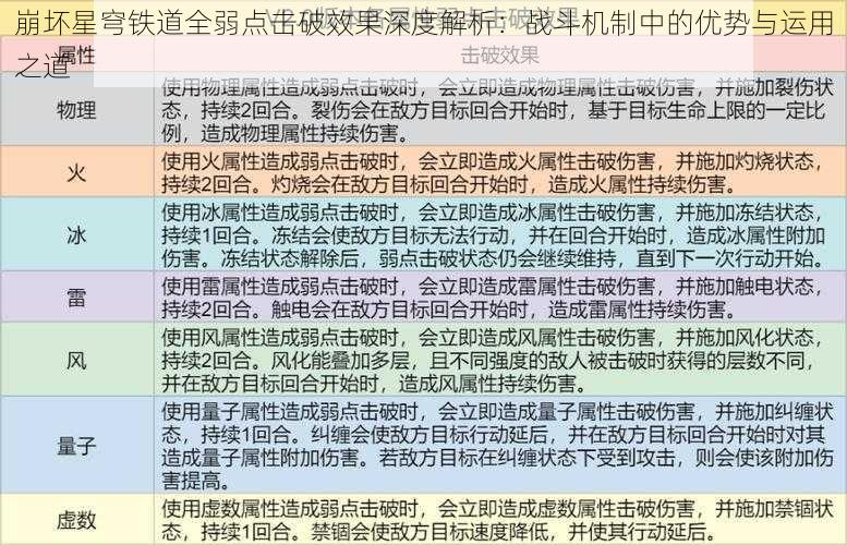 崩坏星穹铁道全弱点击破效果深度解析：战斗机制中的优势与运用之道