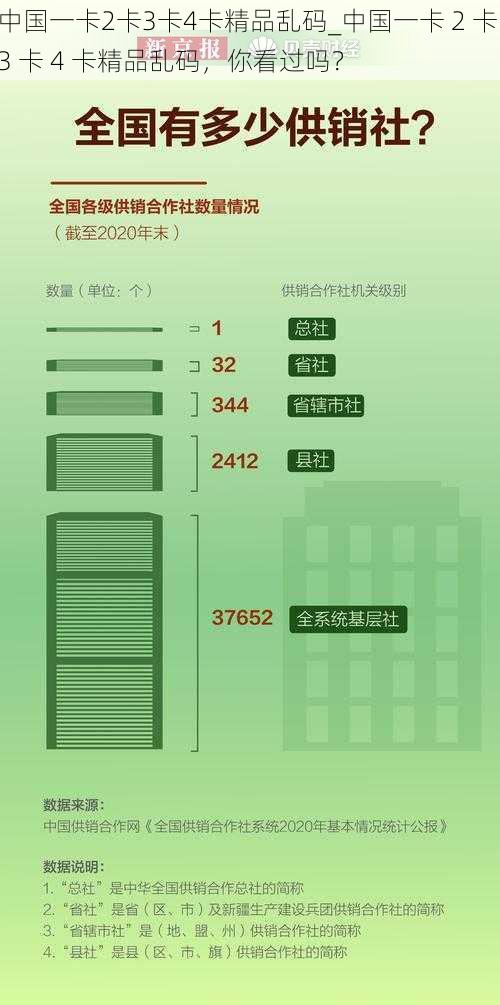 中国一卡2卡3卡4卡精品乱码_中国一卡 2 卡 3 卡 4 卡精品乱码，你看过吗？