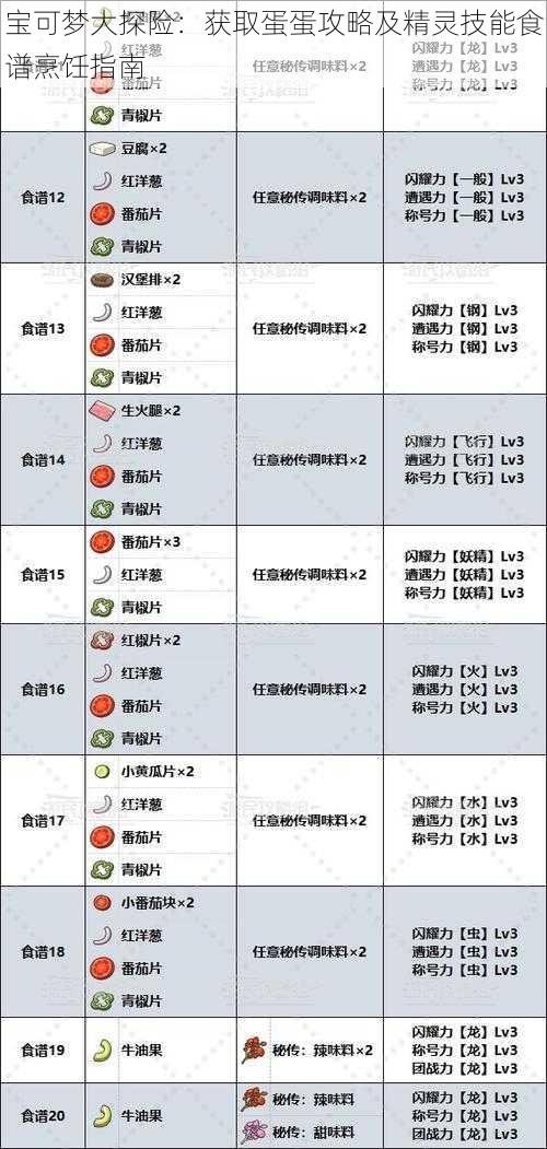 宝可梦大探险：获取蛋蛋攻略及精灵技能食谱烹饪指南