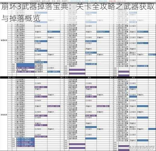 崩坏3武器掉落宝典：关卡全攻略之武器获取与掉落概览