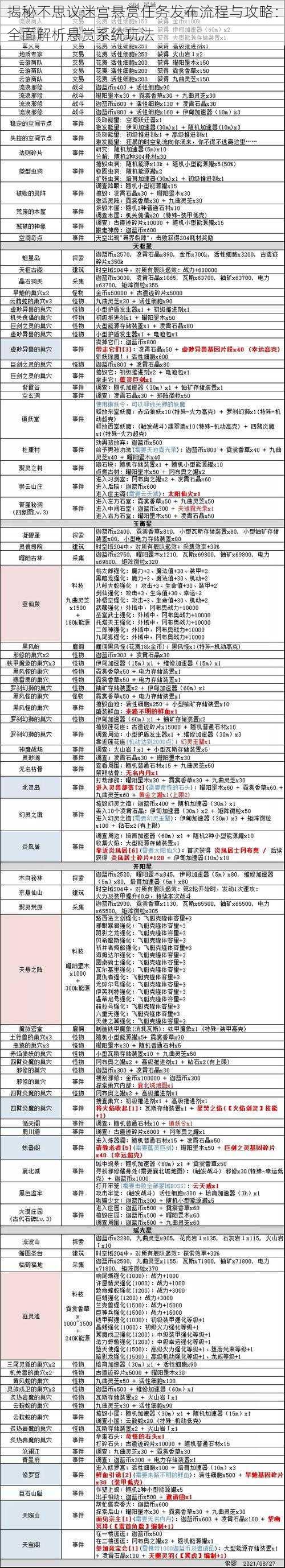 揭秘不思议迷宫悬赏任务发布流程与攻略：全面解析悬赏系统玩法