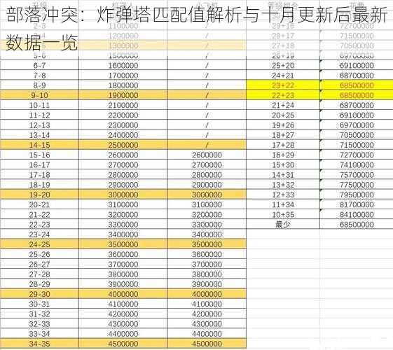 部落冲突：炸弹塔匹配值解析与十月更新后最新数据一览