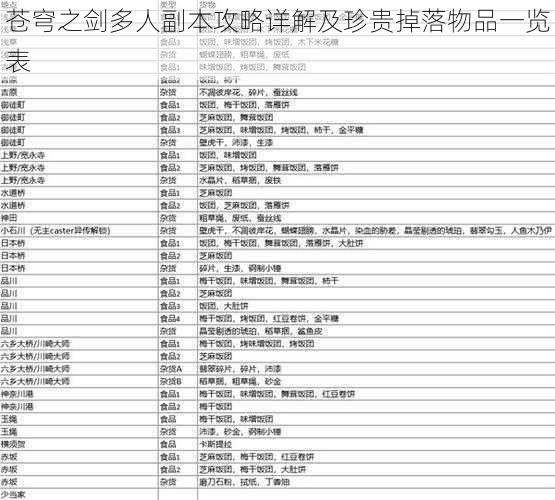 苍穹之剑多人副本攻略详解及珍贵掉落物品一览表