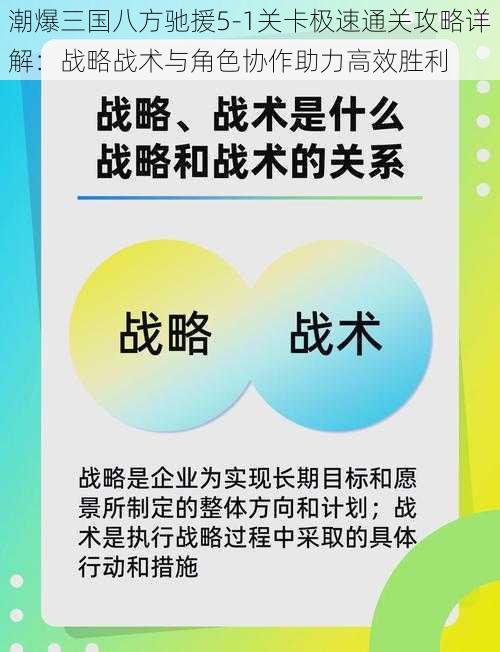 潮爆三国八方驰援5-1关卡极速通关攻略详解：战略战术与角色协作助力高效胜利