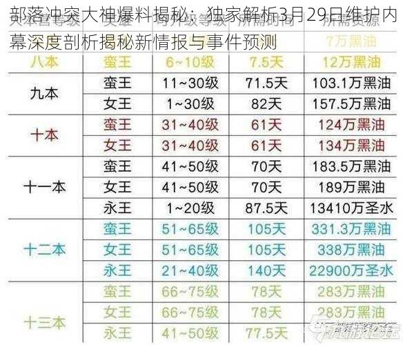 部落冲突大神爆料揭秘：独家解析3月29日维护内幕深度剖析揭秘新情报与事件预测