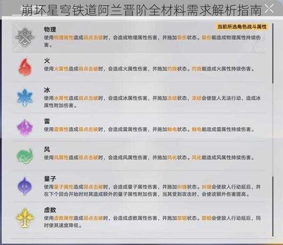 崩坏星穹铁道阿兰晋阶全材料需求解析指南