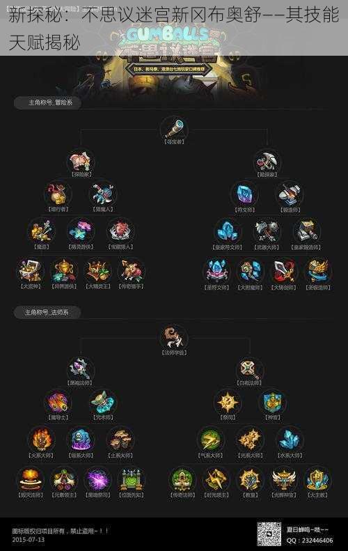 新探秘：不思议迷宫新冈布奥舒——其技能天赋揭秘