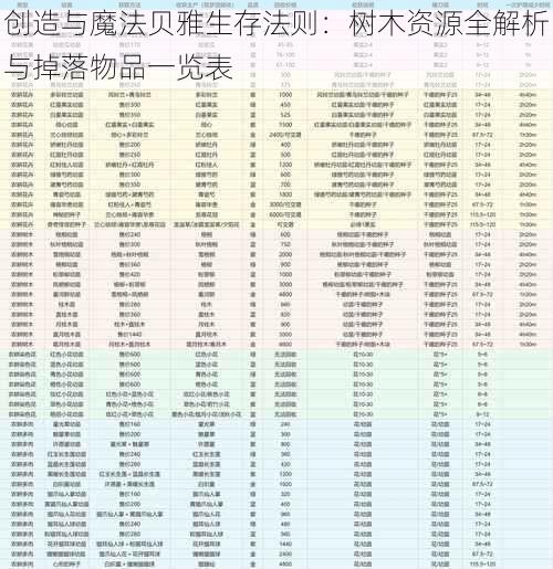 创造与魔法贝雅生存法则：树木资源全解析与掉落物品一览表