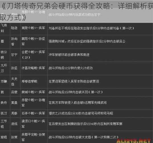 《刀塔传奇兄弟会硬币获得全攻略：详细解析获取方式》