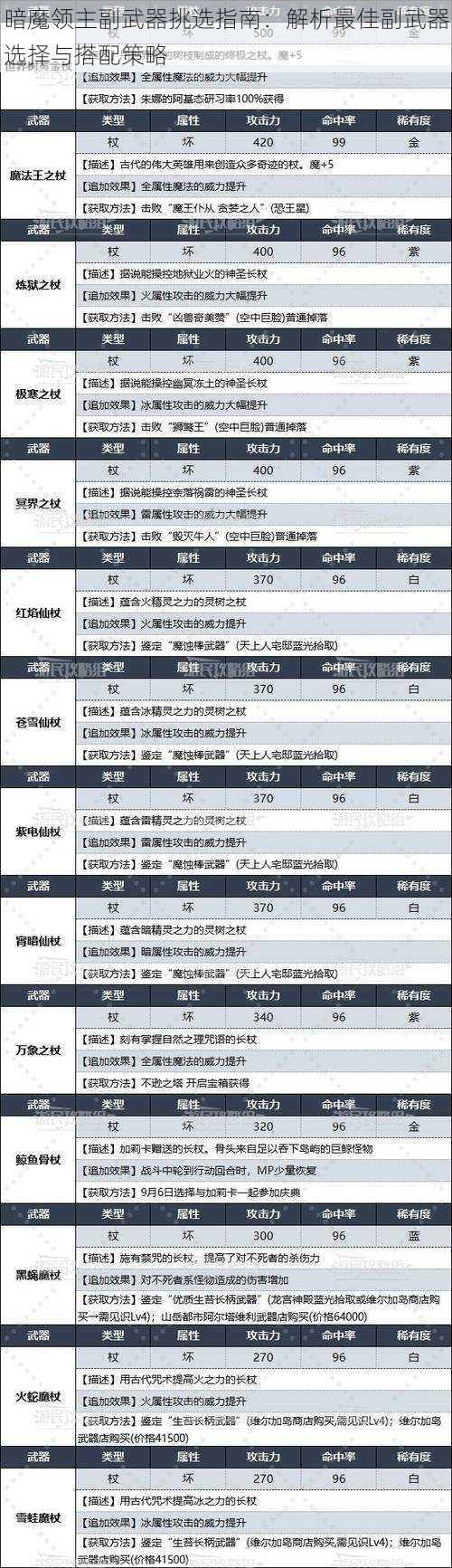 暗魔领主副武器挑选指南：解析最佳副武器选择与搭配策略