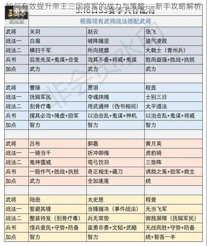 如何有效提升帝王三国将军的战力与策略——新手攻略解析