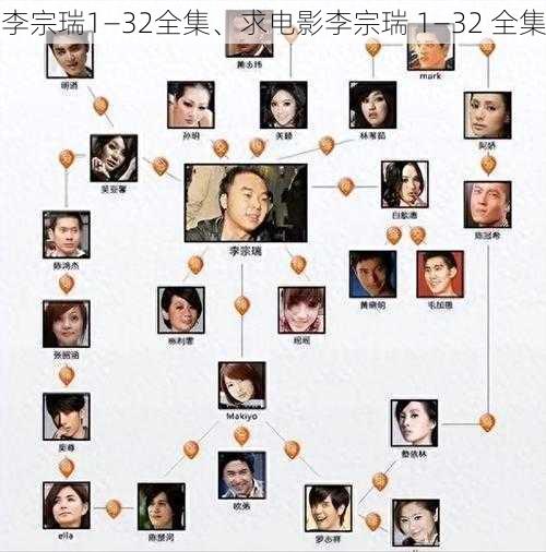 李宗瑞1—32全集、求电影李宗瑞 1—32 全集