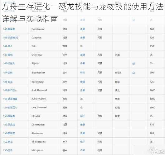 方舟生存进化：恐龙技能与宠物技能使用方法详解与实战指南