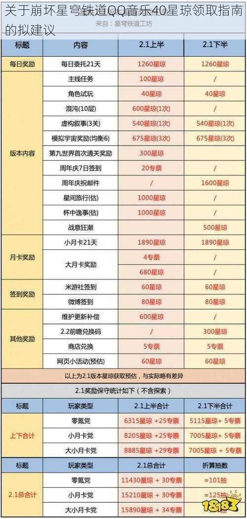 关于崩坏星穹铁道QQ音乐40星琼领取指南的拟建议