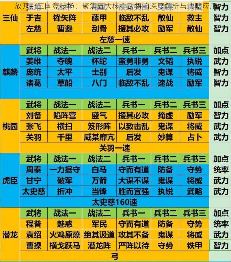 放开那三国竞技场：聚焦五大核心武将的深度解析与战略应用