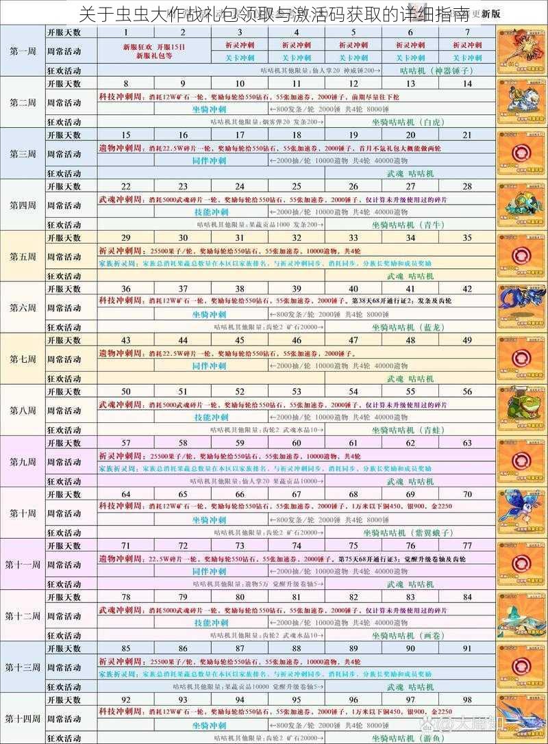 关于虫虫大作战礼包领取与激活码获取的详细指南